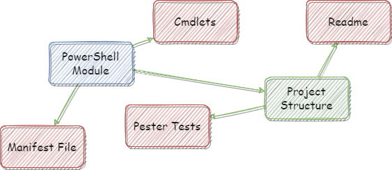 PsBuildTasks Overview - Stage 2