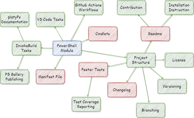 PsBuildTasks Overview - Final Stage